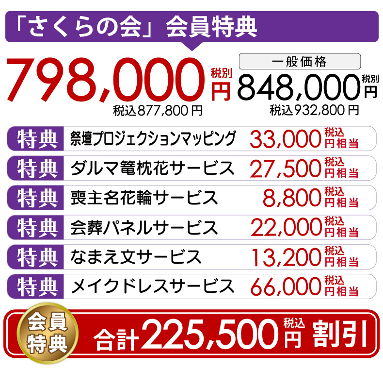 はなよし　らんプラン